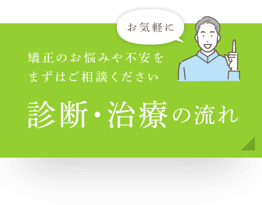 インビザライン 診断・治療の流れ